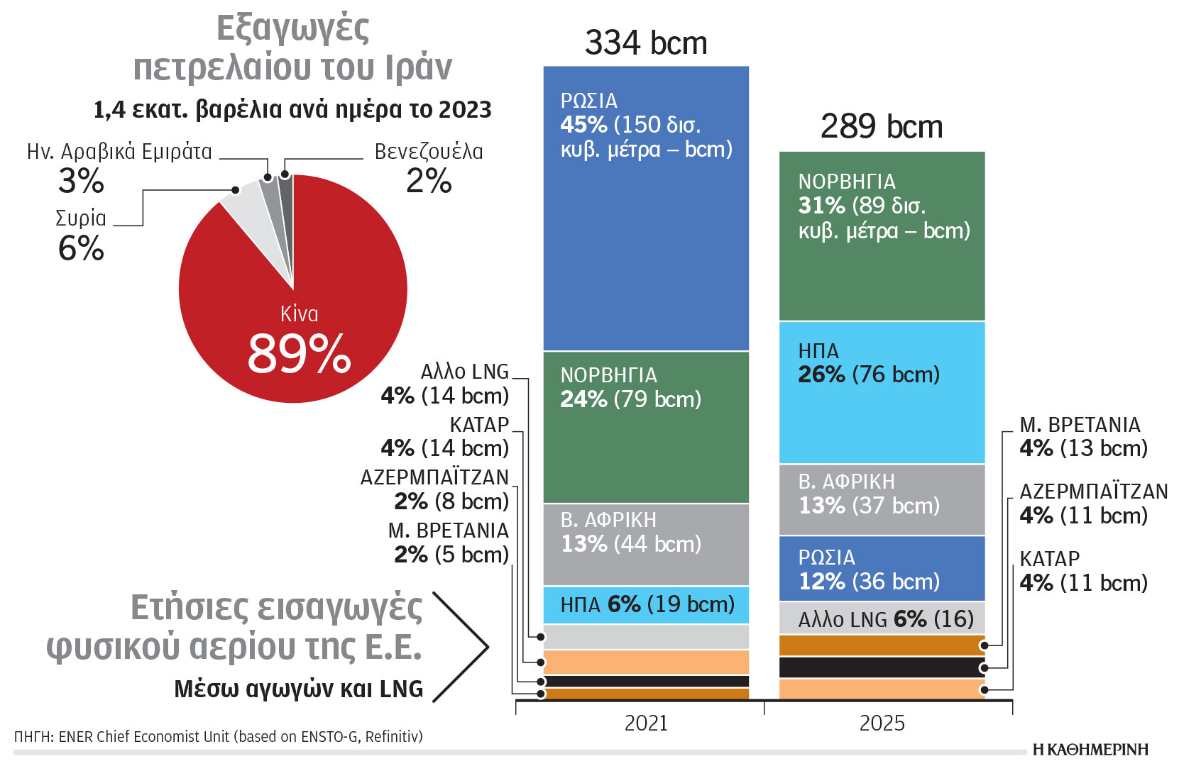Κλιματική κρίση και ενέργεια: Κρίσιμη δίοδος για το διεθνές εμπόριο-1