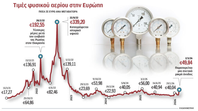 μεγάλες-διακυμάνσεις-στις-χονδρικές-564111283