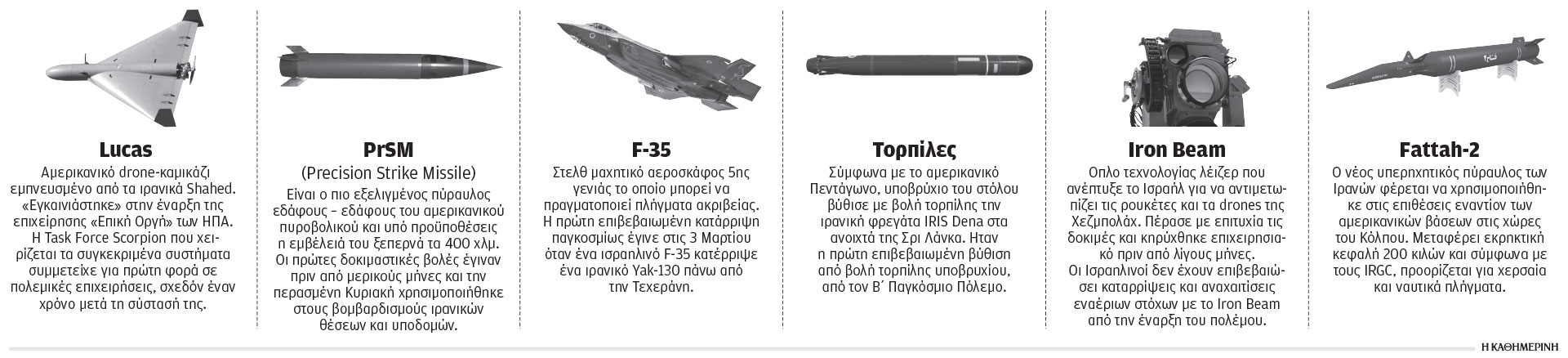 Μέση Ανατολή: Νέα όπλα έλαβαν το βάπτισμα του πυρός-1