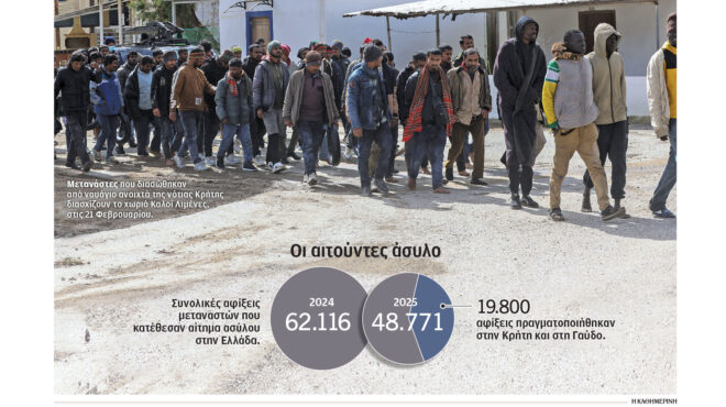 μεταναστευτικό-συνεχίζεται-η-πίεση-σ-564111220