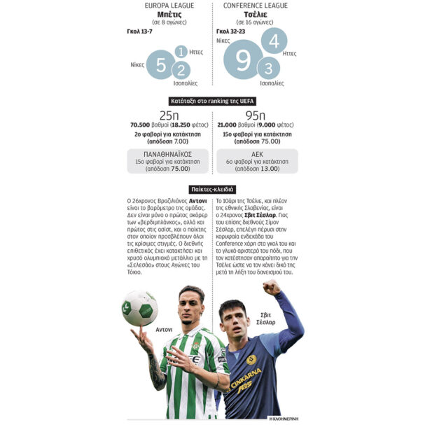 ενα-φαβορί-και-μια-γνωστή-564114133