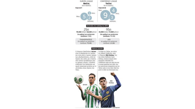 ενα-φαβορί-και-μια-γνωστή-564114133