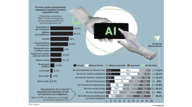 ερευνα-διανεοσις-εμπιστευόμαστε-την-564114241