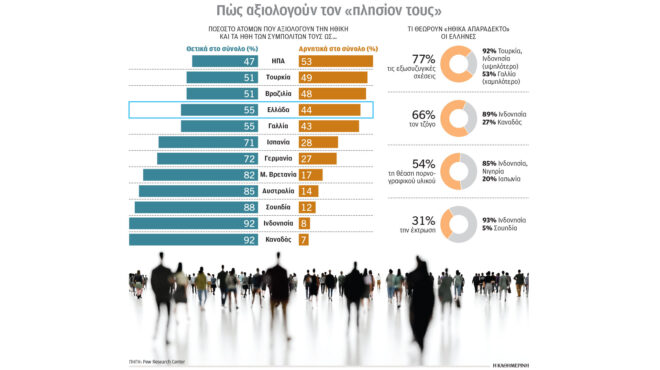 ερευνα-καχύποπτοι-οι-ελληνες-με-τον-γε-564114163