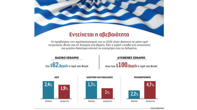 εντείνεται-η-αβεβαιότητα-ασανσέρ-ο-564117091