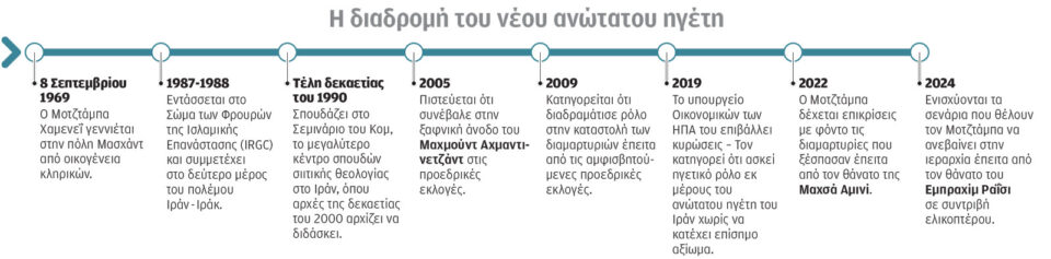 Μοτζτάμπα Χαμενεΐ: Κόκκινο πανί μπροστά στα μάτια του Τραμπ-1