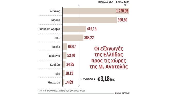 καπέλο-3-000-δολ-για-κοντέινερ-προς-μέση-564114151
