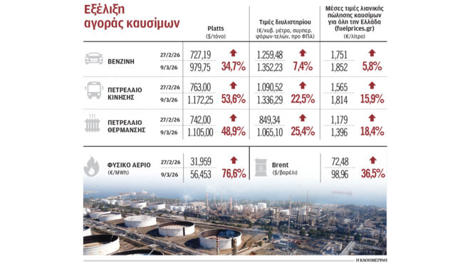 εντείνεται-η-αβεβαιότητα-ασανσέρ-ο-564119206
