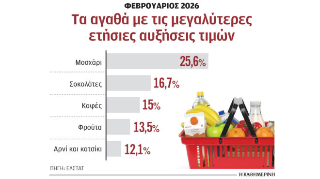 εκτακτα-μέτρα-κατά-της-αισχροκέρδεια-564119386