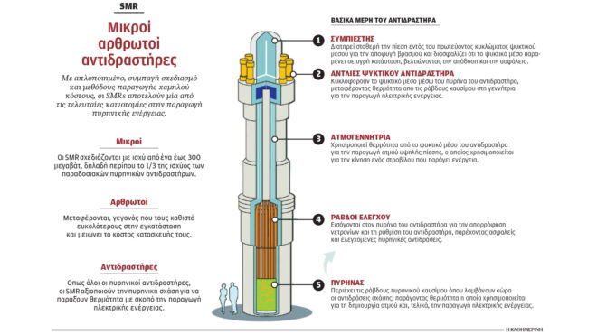 παράθυρο-για-μικρούς-πυρηνικούς-αν-564119065