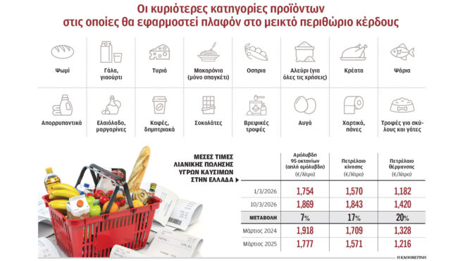 εκτακτα-μέτρα-κατά-της-αισχροκέρδεια-564121165