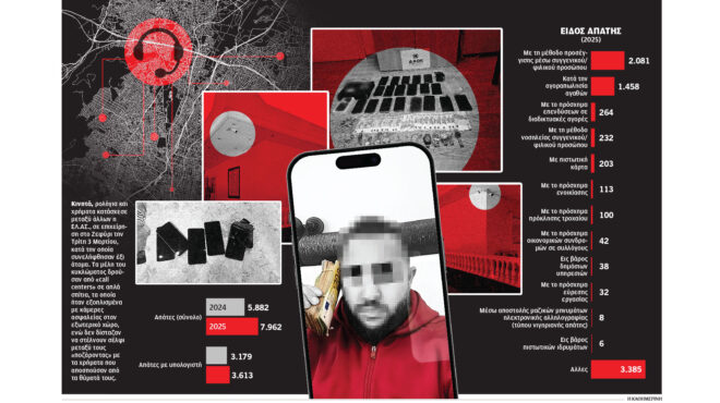 πώς-δρούσαν-τα-call-centers-εξαπάτησης-ηλικιωμέ-564121387