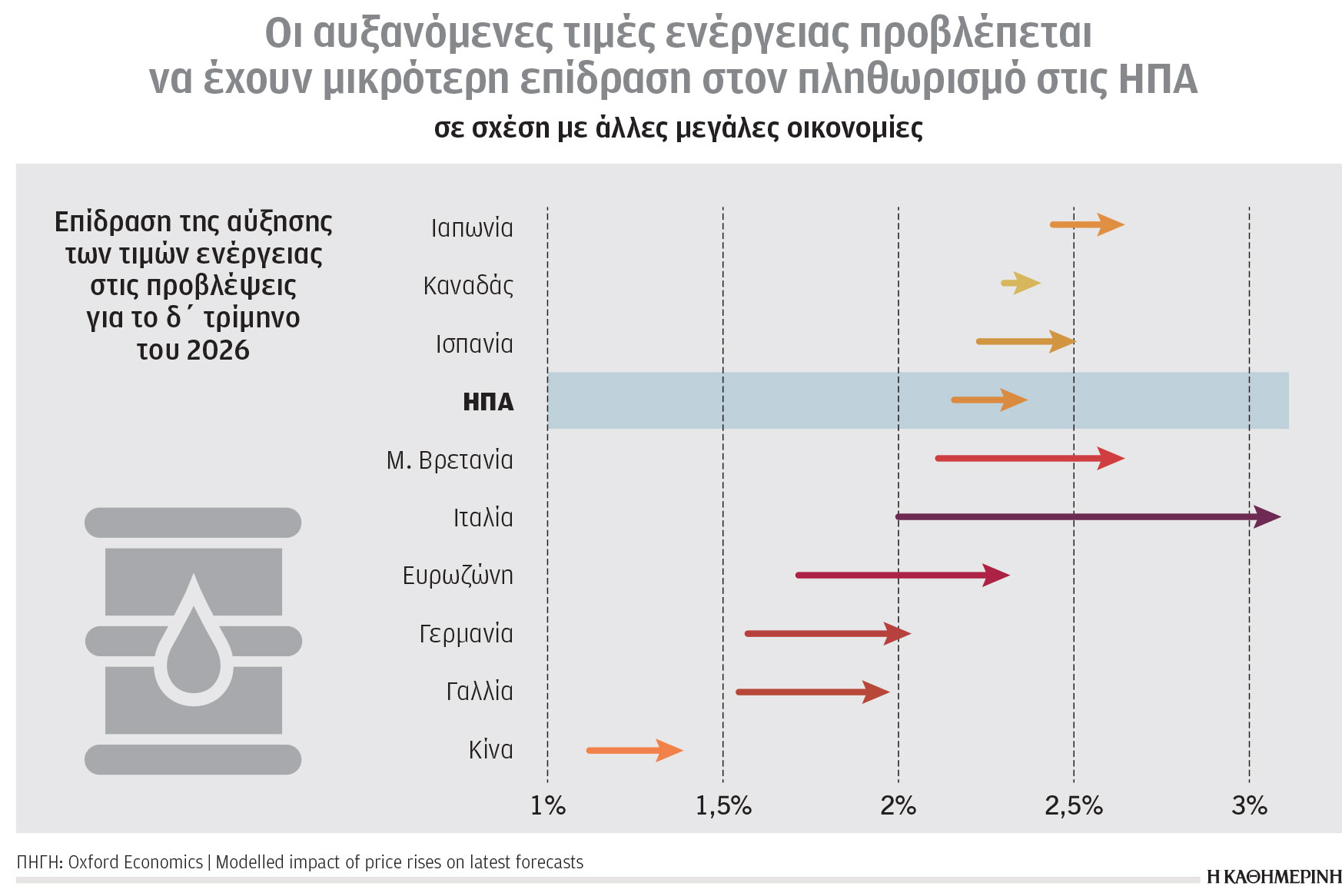 Κλιματική κρίση και ενέργεια: «Υπερσυγκέντρωση» εκπομπών αερίων-1