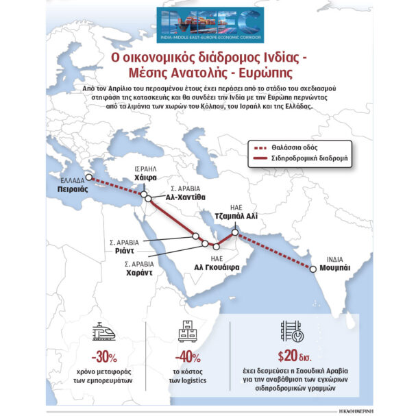ο-πόλεμος-ευνοεί-τον-διάδρομο-που-συ-564123607