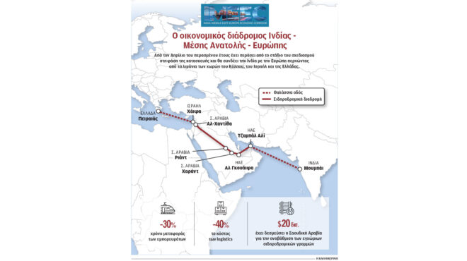ο-πόλεμος-ευνοεί-τον-διάδρομο-που-συ-564123607