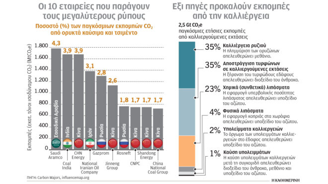 κλιματική-κρίση-και-ενέργεια-υπερσυ-564123814