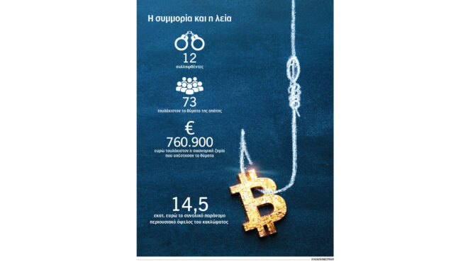 στο-σύμπαν-των-απατηλών-επενδύσεων-564126370