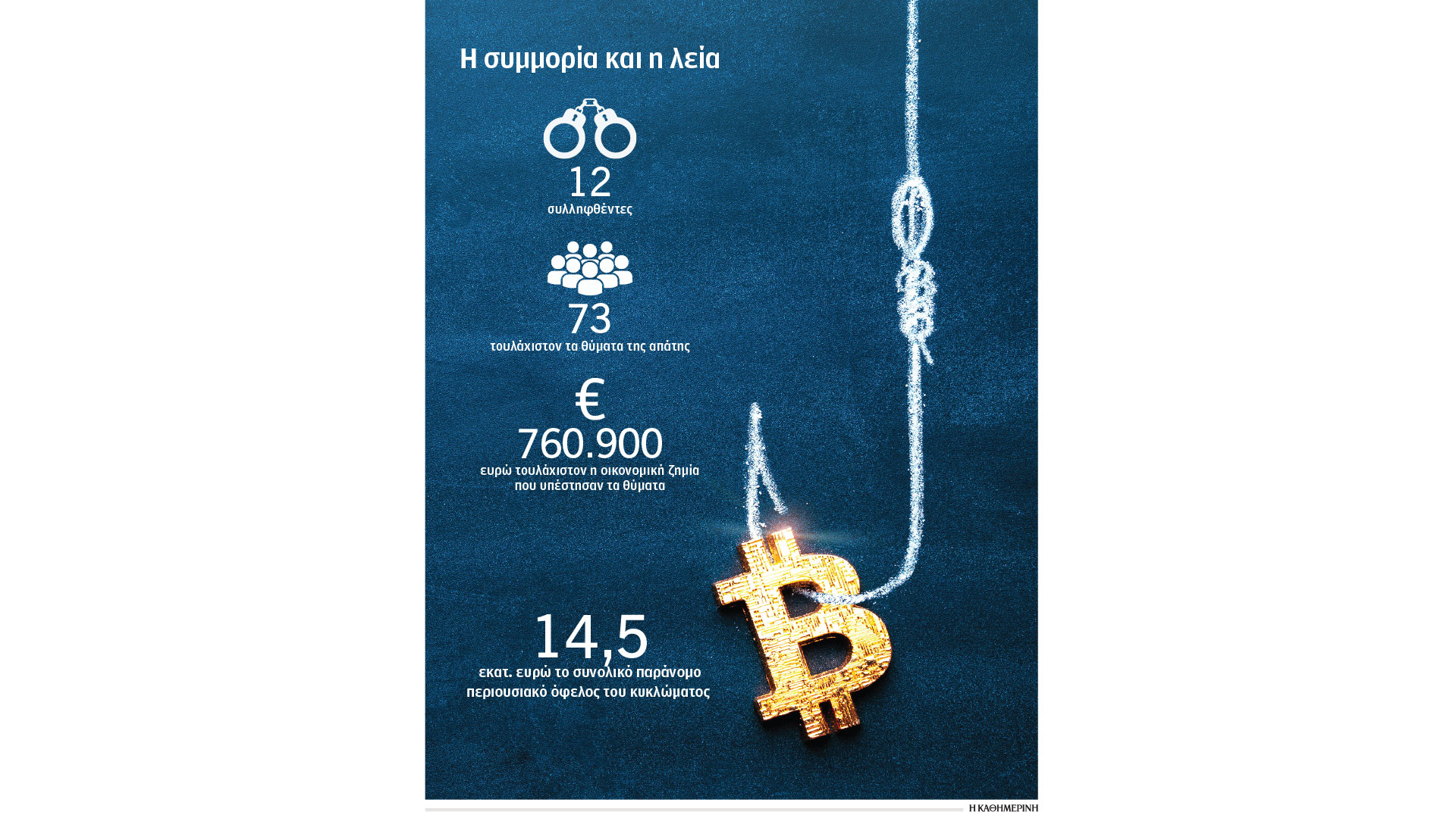 στο-σύμπαν-των-απατηλών-επενδύσεων-564126370