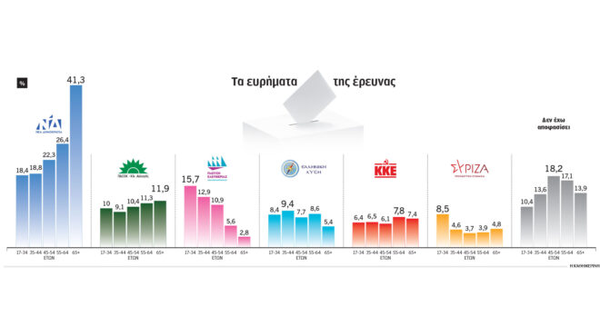 χάσμα-γενεών-στην-κάλπη-564126265