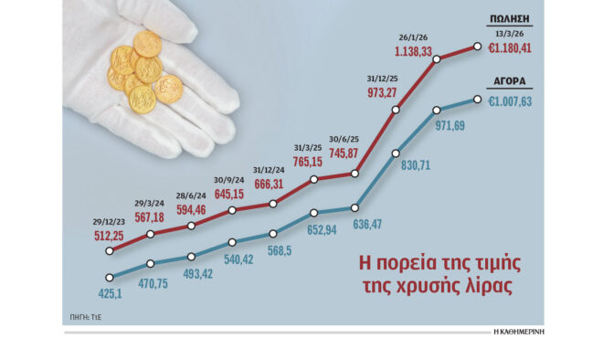 πώληση-χρυσών-λιρών-εως-και-15-μήνα-για-έ-564126289