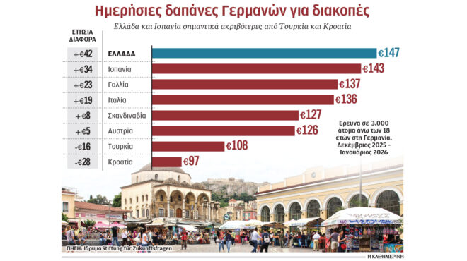 tουρισμός-μπρα-ντε-φερ-ξενοδόχων-με-tour-operators-564126424