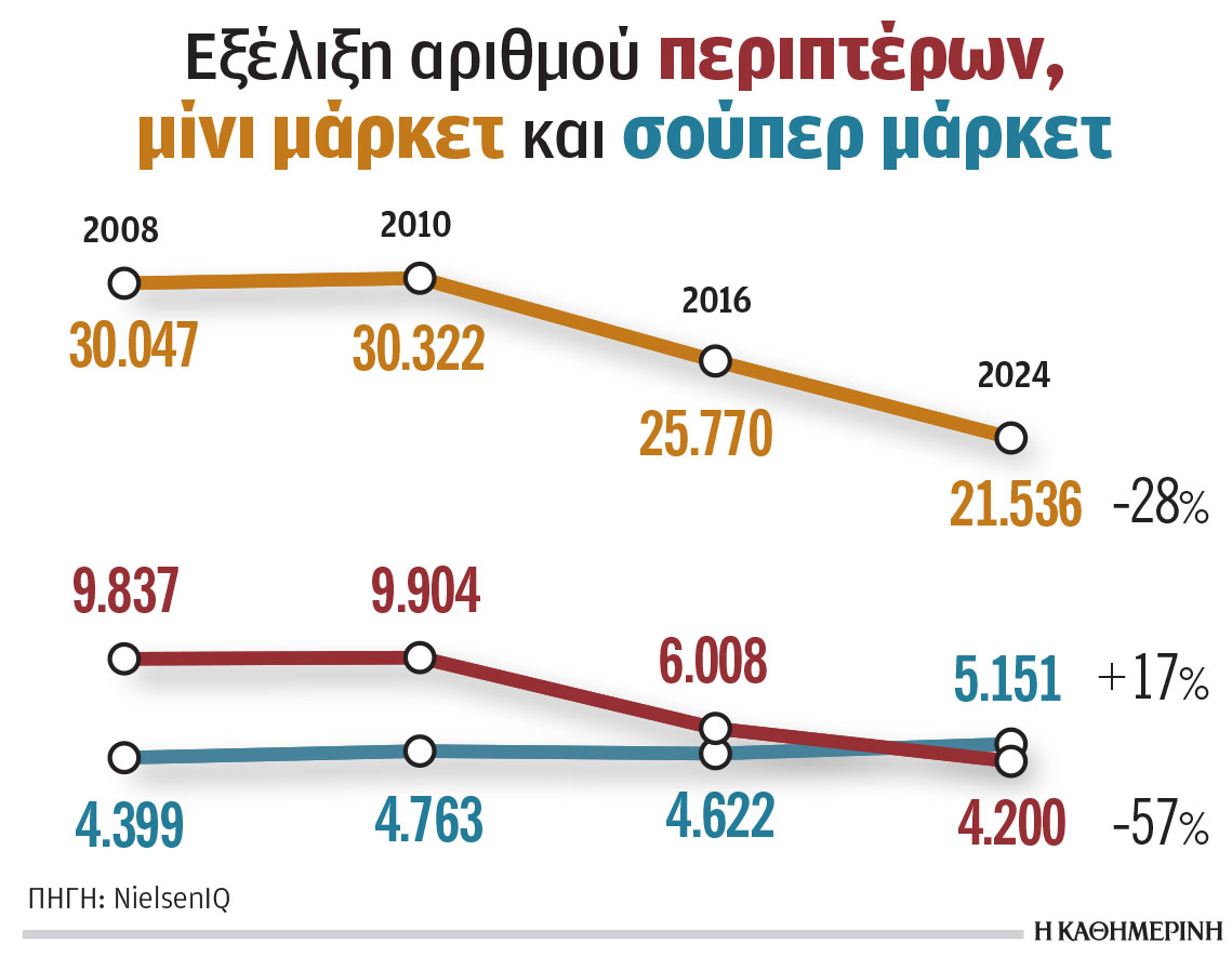 Ο αργός θάνατος του περιπτέρου-1