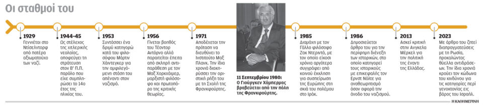 Γιούργκεν Χάμπερμας: Η συνείδηση της Γερμανίας και της Ευρώπης-1
