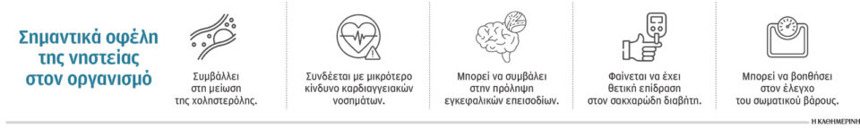 Το αποτύπωμα της νηστείας στο μικροβίωμα-1