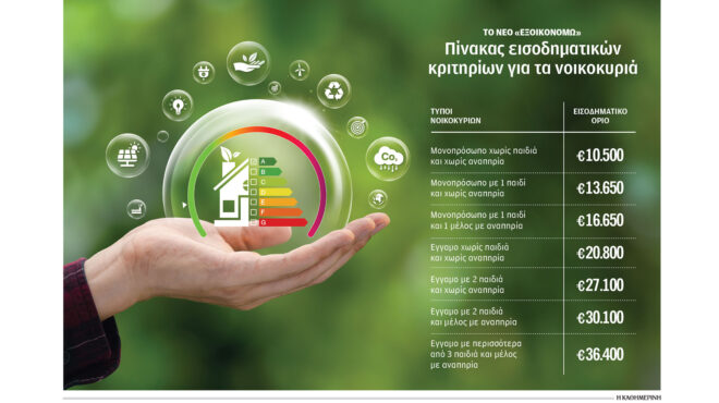 το-σχέδιο-για-τα-9-000-στρέμματα-του-ελαιών-564131323