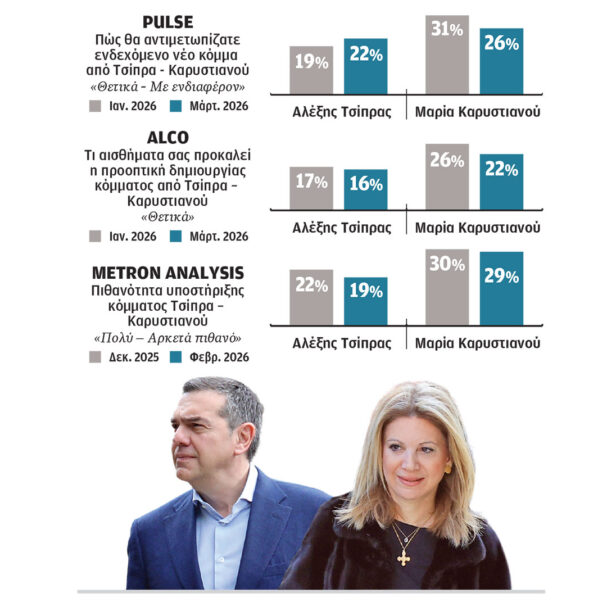 η-δυναμική-τσίπρα-και-καρυστιανού-στι-564131278