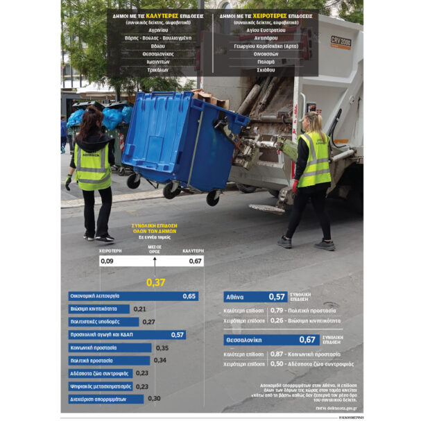 ποιοι-δήμοι-κόβονται-στην-αξιολόγη-564133477