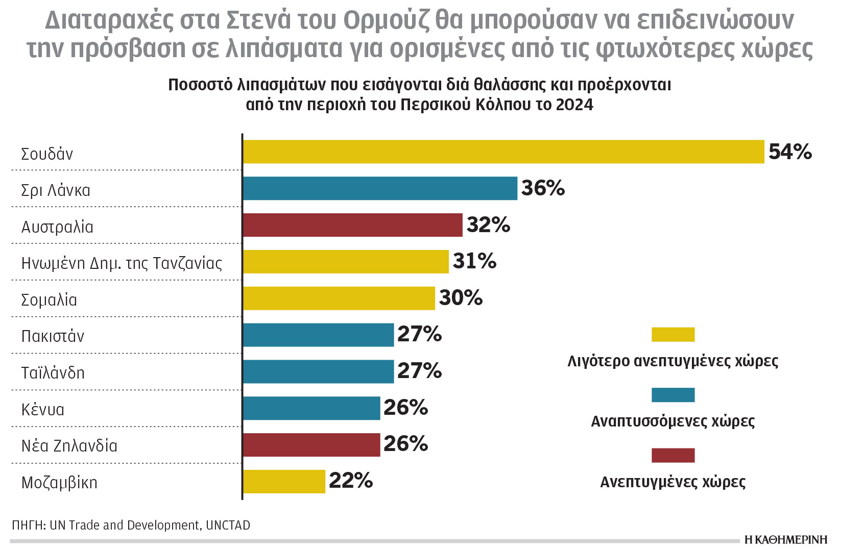 Κλιματική κρίση και ενέργεια: «Χαρτογράφηση» του ενεργειακού μείγματος-1