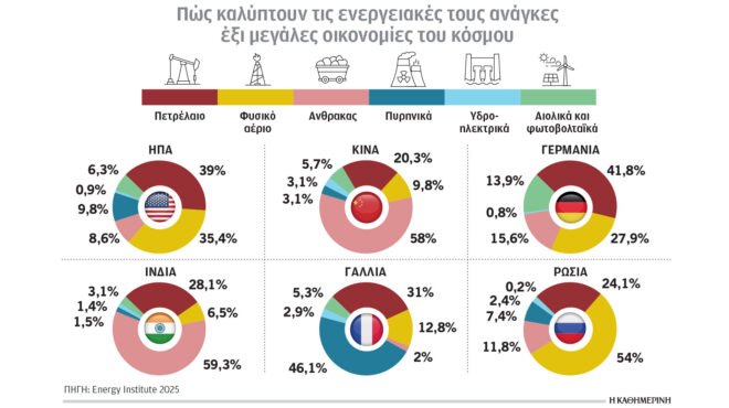 κλιματική-κρίση-και-ενέργεια-χαρτογ-564135739