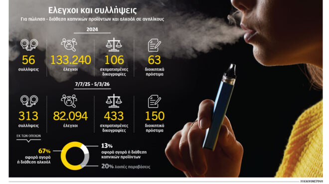 ανήλικοι-τα-πάρτι-θα-δηλώνονται-online-564133453