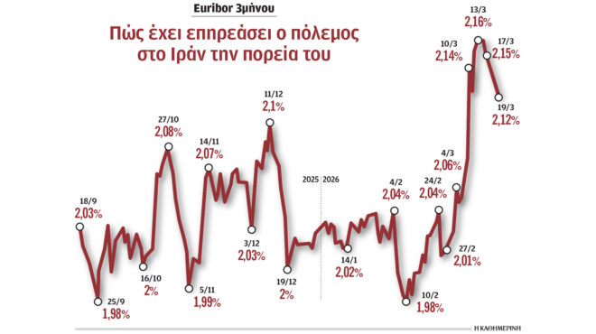 επιβαρύνσεις-και-στα-δάνεια-από-τον-πό-564135526