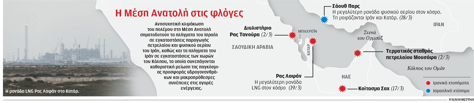 Μέση Ανατολή: Πυραυλικά χτυπήματα και αντίποινα σε ενεργειακές υποδομές-1