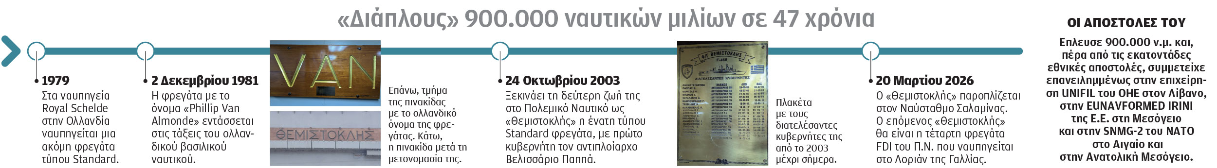 Φρεγάτα «Θεμιστοκλής»: «Φτιαγμένη για φουρτουνιασμένες θάλασσες»-1