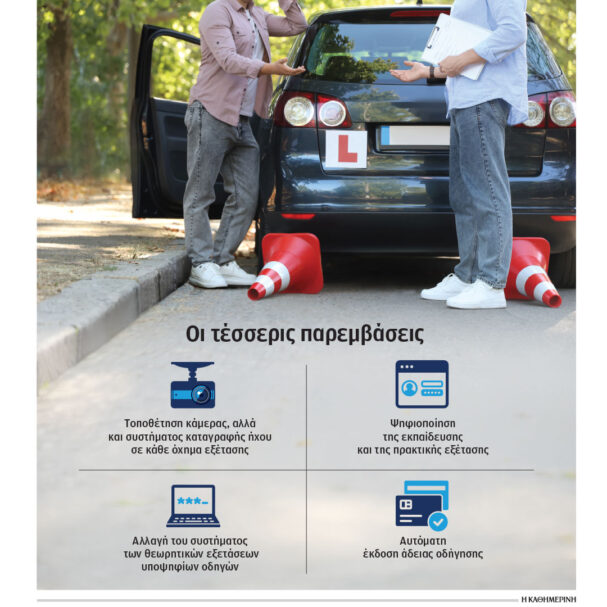 με-κάμερες-οι-εξετάσεις-οδήγησης-564138367
