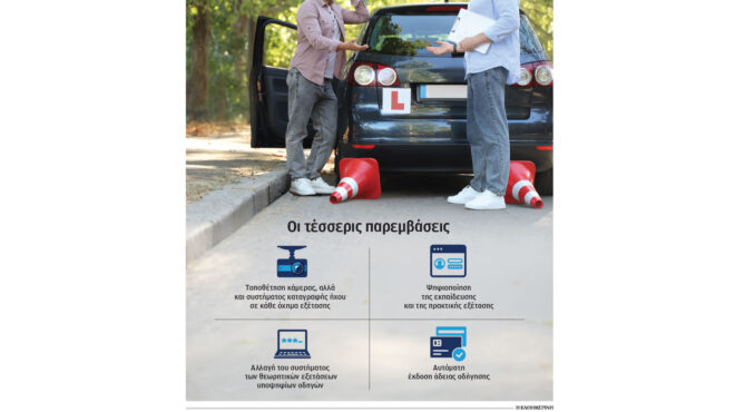 με-κάμερες-οι-εξετάσεις-οδήγησης-564138367