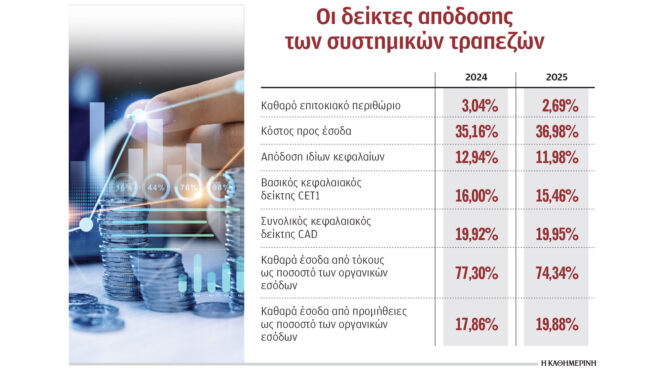 παραμένει-η-διαφορά-επιτοκίων-μεταξύ-564138391
