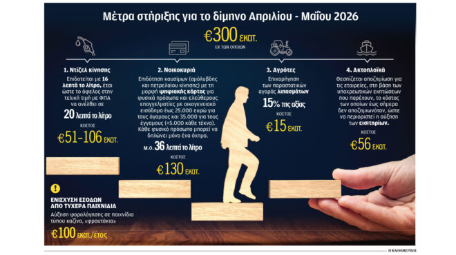 ποιοι-δικαιούνται-επιδότηση-για-καύσ-564141370