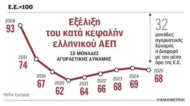 κατώτατος-μισθός-τριών-ταχυτήτων-ανά-564143668