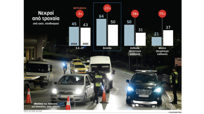 ολα-από-την-αρχή-για-κάμερες-ai-στα-λεωφο-564143590