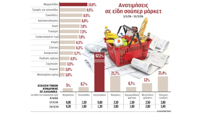 αυξήσεις-πριν-από-το-πλαφόν-σχεδόν-στο-564145918
