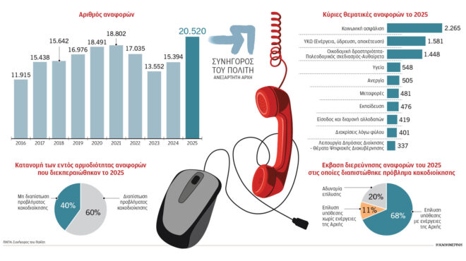 γέμισε-το-κυτίο-παραπόνων-των-πολιτ-564146005