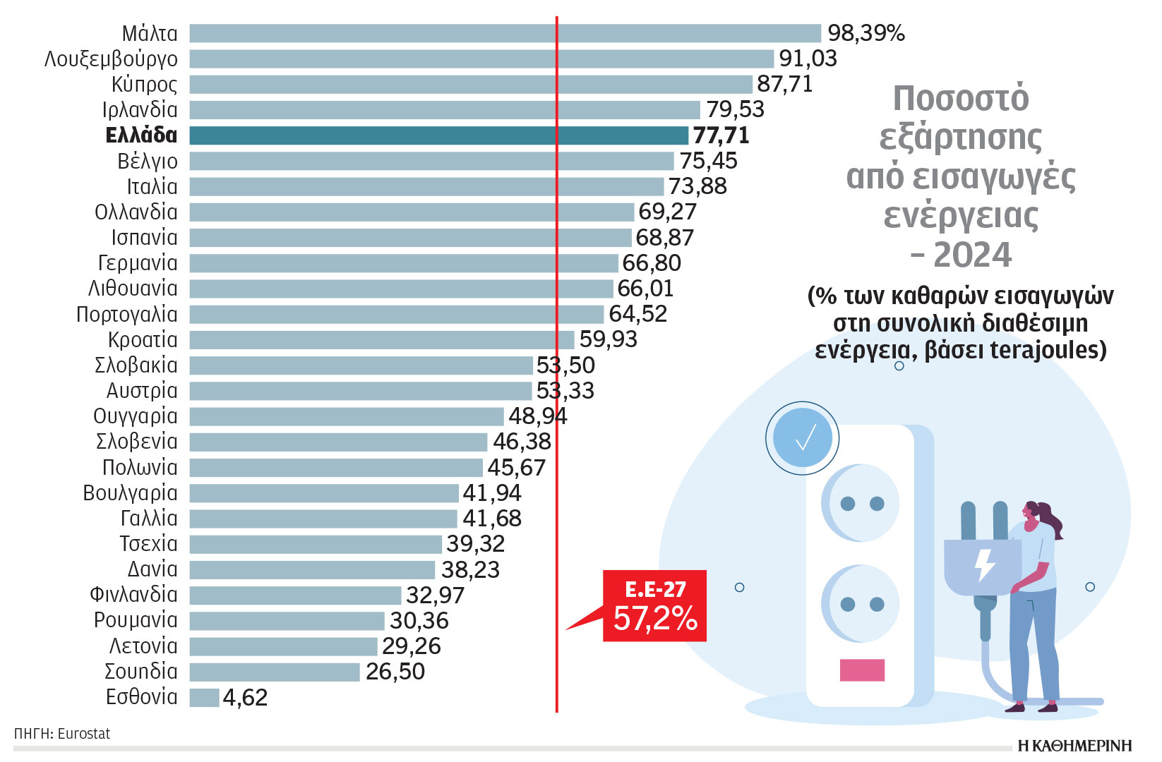 Κλιματική κρίση και ενέργεια: Η απειλή της ενεργειακής κρίσης-1