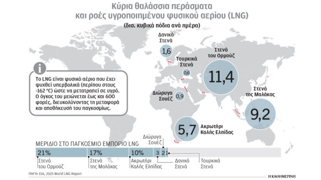 κλιματική-κρίση-και-ενέργεια-η-απειλή-564146167