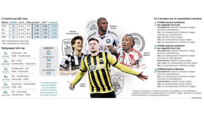 αναζητώντας-το-κλειδί-των-πλέι-οφ-564148627