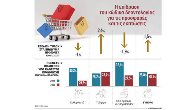 το-φρένο-στις-προσφορές-έφερε-μείωσ-564148516