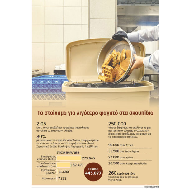 τα-αποφάγια-βαρίδι-στη-βιώσιμη-εστί-564148618